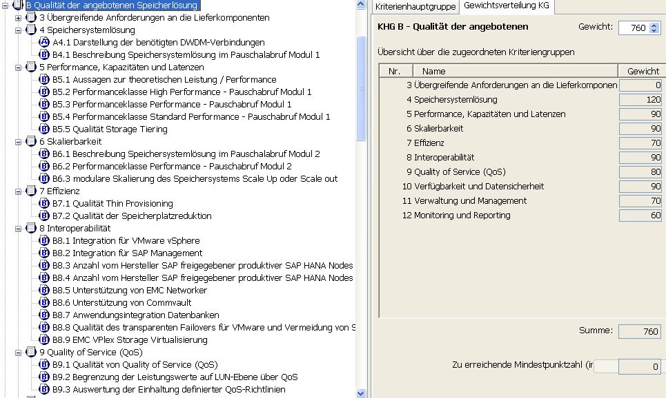 Bewertungsmatrix UfAB - Leistung