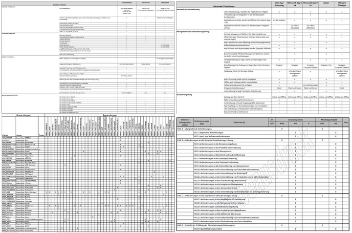 Vergleichsmatrizen und Kriterienkatalog aus der Vorstudie zur Desktop- und Applikations-Virtualisierung