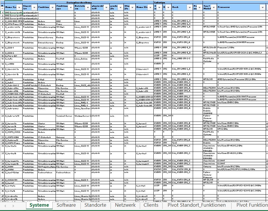 Bestandsliste der Serversysteme mit Standort- und Hardwaredaten aus der Bestandsaufnahme