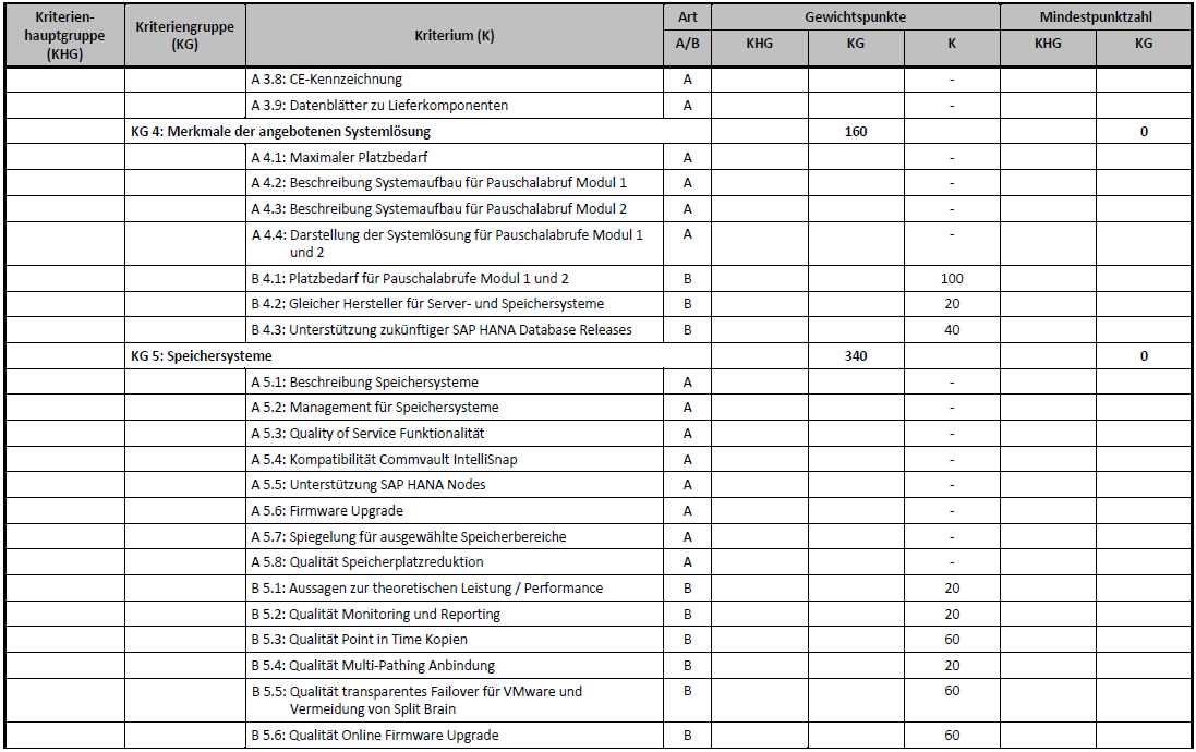 Bewertungssystem Kriterienkatalog SAP HANA