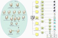 Strukturdiagramm der Server und Netzwerkdienste für die Migration von Novell auf Microsoft