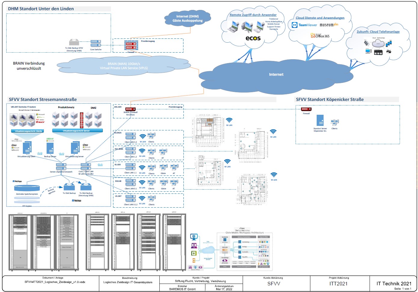 Logisches Zieldesign des IT-Gesamtsystems ITT2021 mit Standortvernetzung, WLAN und Cloud-Diensten